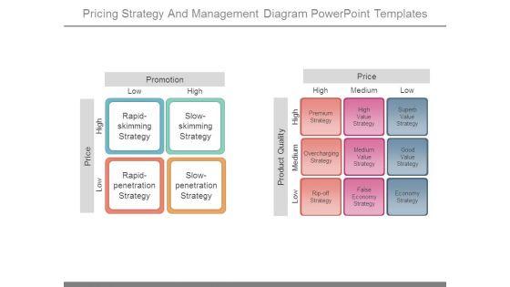 Pricing_Strategy_And_Management_Diagram_Powerpoint_Templates_1.jpg