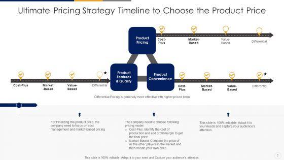Pricing_Strategy_Timeline_Develop_Marketing_Ppt_PowerPoint_Presentation_Complete_Deck_With_Slides_Slide_2.jpg