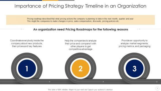 Pricing_Strategy_Timeline_Develop_Marketing_Ppt_PowerPoint_Presentation_Complete_Deck_With_Slides_Slide_3.jpg