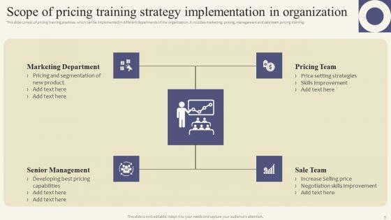 Pricing_Training_Strategy_Ppt_PowerPoint_Presentation_Complete_Deck_With_Slides_Slide_5.jpg