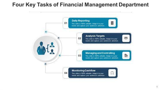 Primary_Tasks_Corporate_Financial_Ppt_PowerPoint_Presentation_Complete_Deck_With_Slides_Slide_5.jpg