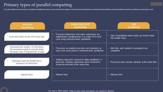 Primary_Types_Of_Parallel_Computing_Ppt_PowerPoint_Presentation_File_Slides_PDF_Slide_1.jpg