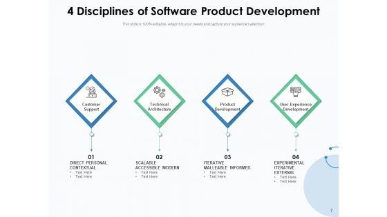 Principles_Management_Marketing_Ppt_PowerPoint_Presentation_Complete_Deck_Slide_7.jpg