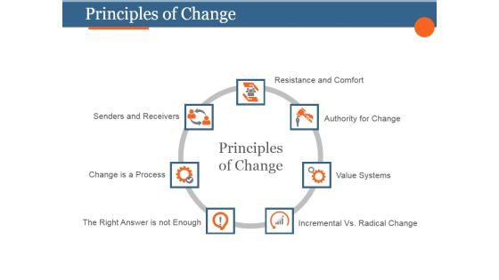 Principles Of Change Ppt PowerPoint Presentation Design Templates Principles Of Change Ppt PowerPoint Presentation Design Templates