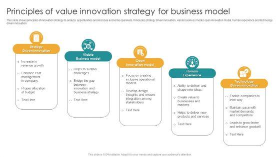 Principles_Of_Value_Innovation_Strategy_For_Business_Model_Ppt_Gallery_Layout_Ideas_PDF_Slide_1.jpg