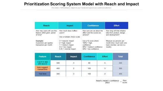 Prioritization_Scoring_System_Model_With_Reach_And_Impact_Ppt_PowerPoint_Presentation_Gallery_Example_File_PDF_Slide_1.jpg