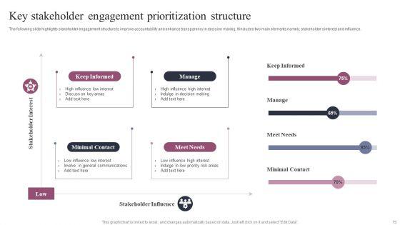 Prioritization_Structure_Ppt_PowerPoint_Presentation_Complete_Deck_With_Slides_Slide_15.jpg
