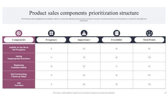Prioritization_Structure_Ppt_PowerPoint_Presentation_Complete_Deck_With_Slides_Slide_21.jpg
