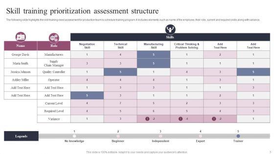 Prioritization_Structure_Ppt_PowerPoint_Presentation_Complete_Deck_With_Slides_Slide_3.jpg