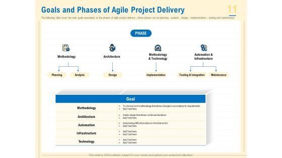 Prioritization_Techniques_For_Software_Development_And_Testing_Ppt_PowerPoint_Presentation_Complete_Deck_With_Slides_Slide_11.jpg