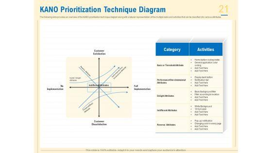 Prioritization_Techniques_For_Software_Development_And_Testing_Ppt_PowerPoint_Presentation_Complete_Deck_With_Slides_Slide_21.jpg