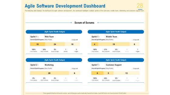 Prioritization_Techniques_For_Software_Development_And_Testing_Ppt_PowerPoint_Presentation_Complete_Deck_With_Slides_Slide_28.jpg