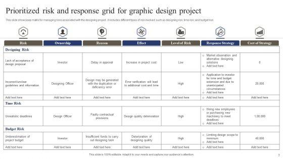 Prioritized_Risk_And_Response_Grid_Ppt_PowerPoint_Presentation_Complete_With_Slides_Slide_3.jpg