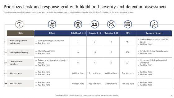 Prioritized_Risk_And_Response_Grid_Ppt_PowerPoint_Presentation_Complete_With_Slides_Slide_4.jpg