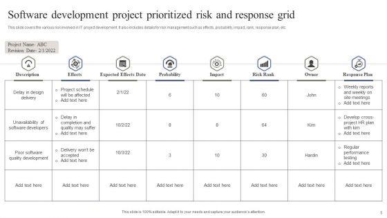 Prioritized_Risk_And_Response_Grid_Ppt_PowerPoint_Presentation_Complete_With_Slides_Slide_5.jpg