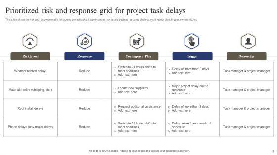 Prioritized_Risk_And_Response_Grid_Ppt_PowerPoint_Presentation_Complete_With_Slides_Slide_8.jpg