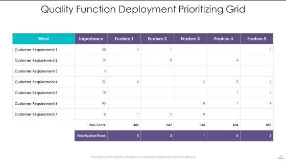 Prioritizing_Grid_Ppt_PowerPoint_Presentation_Complete_With_Slides_Slide_11.jpg