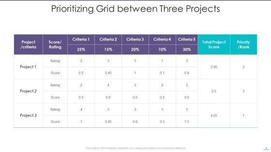 Prioritizing_Grid_Ppt_PowerPoint_Presentation_Complete_With_Slides_Slide_4.jpg