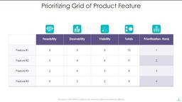 product