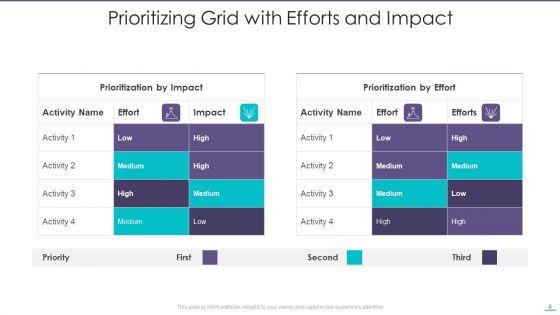 Prioritizing_Grid_Ppt_PowerPoint_Presentation_Complete_With_Slides_Slide_8.jpg