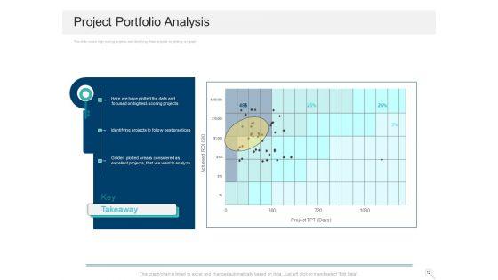 Prioritizing_Project_With_A_Scoring_Model_Ppt_PowerPoint_Presentation_Complete_Deck_With_Slides_Slide_12.jpg