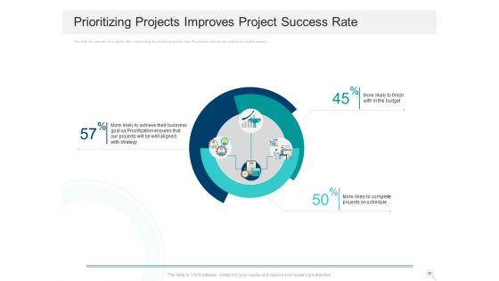 Prioritizing_Project_With_A_Scoring_Model_Ppt_PowerPoint_Presentation_Complete_Deck_With_Slides_Slide_16.jpg