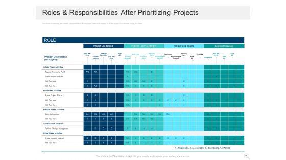 Prioritizing_Project_With_A_Scoring_Model_Ppt_PowerPoint_Presentation_Complete_Deck_With_Slides_Slide_18.jpg