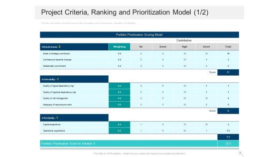 Prioritizing_Project_With_A_Scoring_Model_Ppt_PowerPoint_Presentation_Complete_Deck_With_Slides_Slide_8.jpg