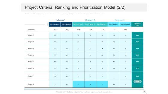 Prioritizing_Project_With_A_Scoring_Model_Ppt_PowerPoint_Presentation_Complete_Deck_With_Slides_Slide_9.jpg