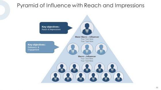 Prism_Of_Leadership_Content_Marketing_Ppt_PowerPoint_Presentation_Complete_Deck_Slide_11.jpg