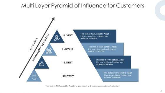 Prism_Of_Leadership_Content_Marketing_Ppt_PowerPoint_Presentation_Complete_Deck_Slide_2.jpg