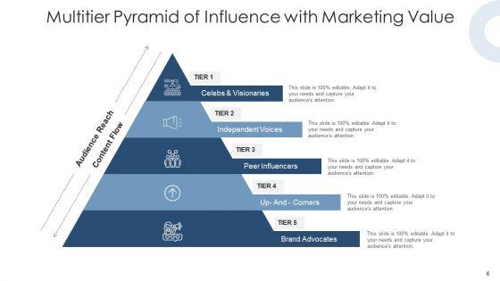 Prism_Of_Leadership_Content_Marketing_Ppt_PowerPoint_Presentation_Complete_Deck_Slide_4.jpg