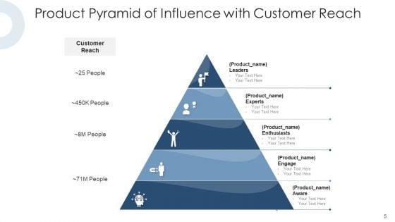 Prism_Of_Leadership_Content_Marketing_Ppt_PowerPoint_Presentation_Complete_Deck_Slide_5.jpg