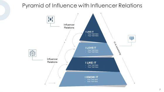 Prism_Of_Leadership_Content_Marketing_Ppt_PowerPoint_Presentation_Complete_Deck_Slide_7.jpg