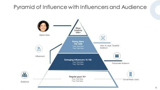 Prism_Of_Leadership_Content_Marketing_Ppt_PowerPoint_Presentation_Complete_Deck_Slide_8.jpg