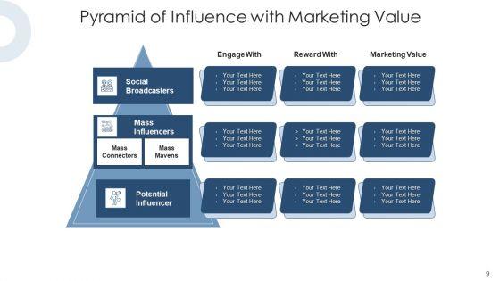 Prism_Of_Leadership_Content_Marketing_Ppt_PowerPoint_Presentation_Complete_Deck_Slide_9.jpg