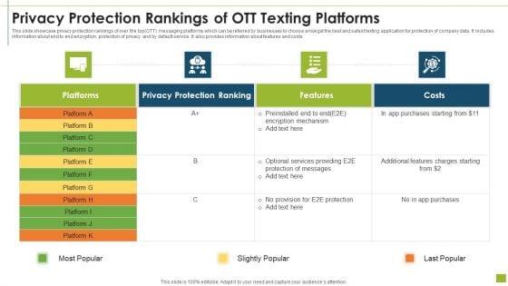 Privacy_Protection_Rankings_Of_OTT_Texting_Platforms_Template_PDF_Slide_1.jpg