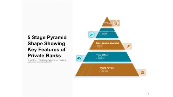 Private_Banking_Pyramid_Location_Ppt_PowerPoint_Presentation_Complete_Deck_Slide_2.jpg