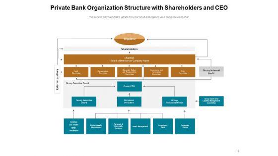 Private_Banking_Pyramid_Location_Ppt_PowerPoint_Presentation_Complete_Deck_Slide_6.jpg