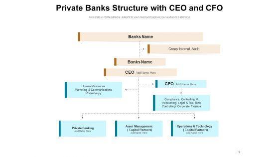 Private_Banking_Pyramid_Location_Ppt_PowerPoint_Presentation_Complete_Deck_Slide_9.jpg