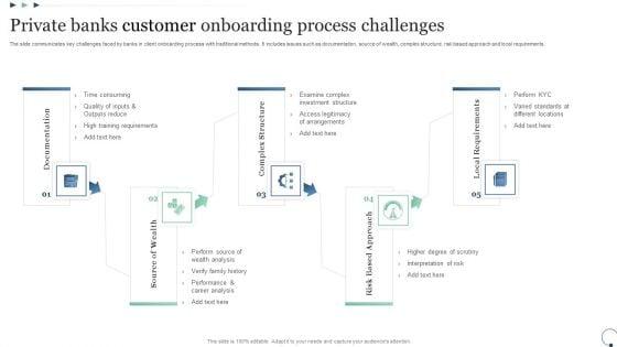 Private_Banks_Customer_Onboarding_Process_Challenges_Elements_PDF_Slide_1.jpg