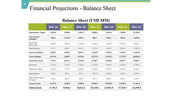 Private_Capital_Ppt_PowerPoint_Presentation_Complete_Deck_With_Slides_Slide_10.jpg