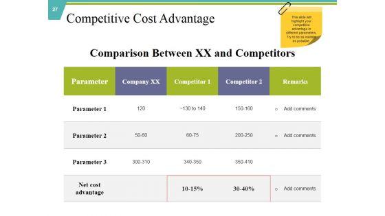 Private_Capital_Ppt_PowerPoint_Presentation_Complete_Deck_With_Slides_Slide_27.jpg