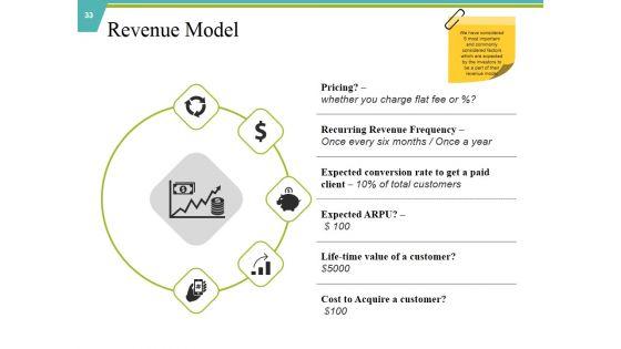 Private_Capital_Ppt_PowerPoint_Presentation_Complete_Deck_With_Slides_Slide_33.jpg