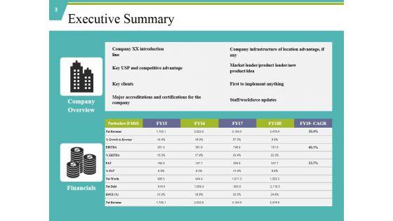 Private_Capital_Ppt_PowerPoint_Presentation_Complete_Deck_With_Slides_Slide_3.jpg