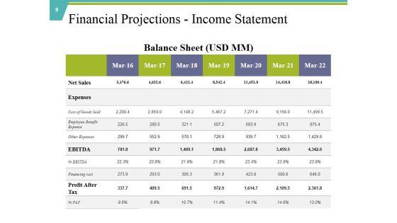 Private_Capital_Ppt_PowerPoint_Presentation_Complete_Deck_With_Slides_Slide_9.jpg