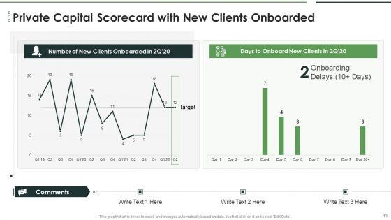 Private_Capital_Scorecard_Ppt_PowerPoint_Presentation_Complete_Deck_With_Slides_Slide_13.jpg
