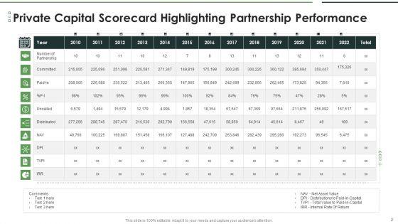 Private_Capital_Scorecard_Ppt_PowerPoint_Presentation_Complete_Deck_With_Slides_Slide_2.jpg