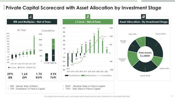 Private_Capital_Scorecard_Ppt_PowerPoint_Presentation_Complete_Deck_With_Slides_Slide_3.jpg