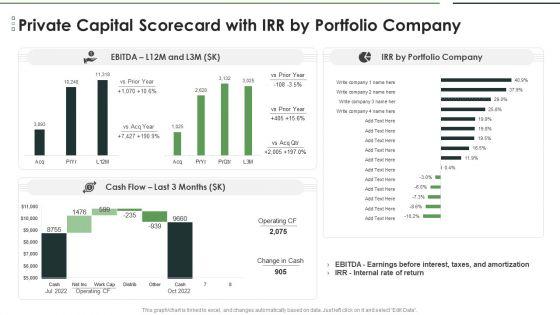 Private_Capital_Scorecard_With_Irr_By_Portfolio_Company_Demonstration_PDF_Slide_1.jpg